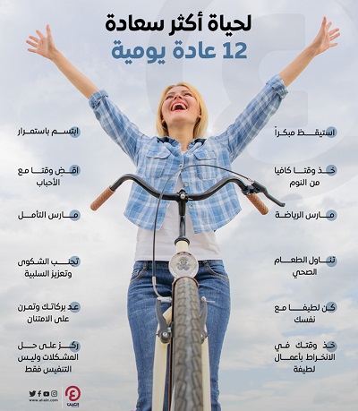 السعادة في العراق في يوم السعادة العالمي/١ :  عبد الرضا حمد جاسم Happy.1