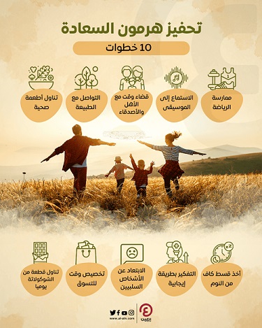 السعادة في العراق في يوم السعادة العالمي/١ :  عبد الرضا حمد جاسم Happy.2
